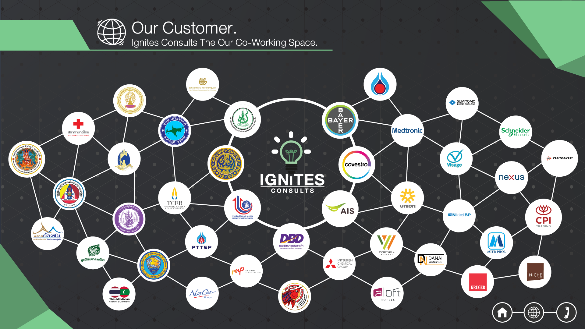 ตัวอย่างองค์กรและลูกค้าของ Ignites Consults
