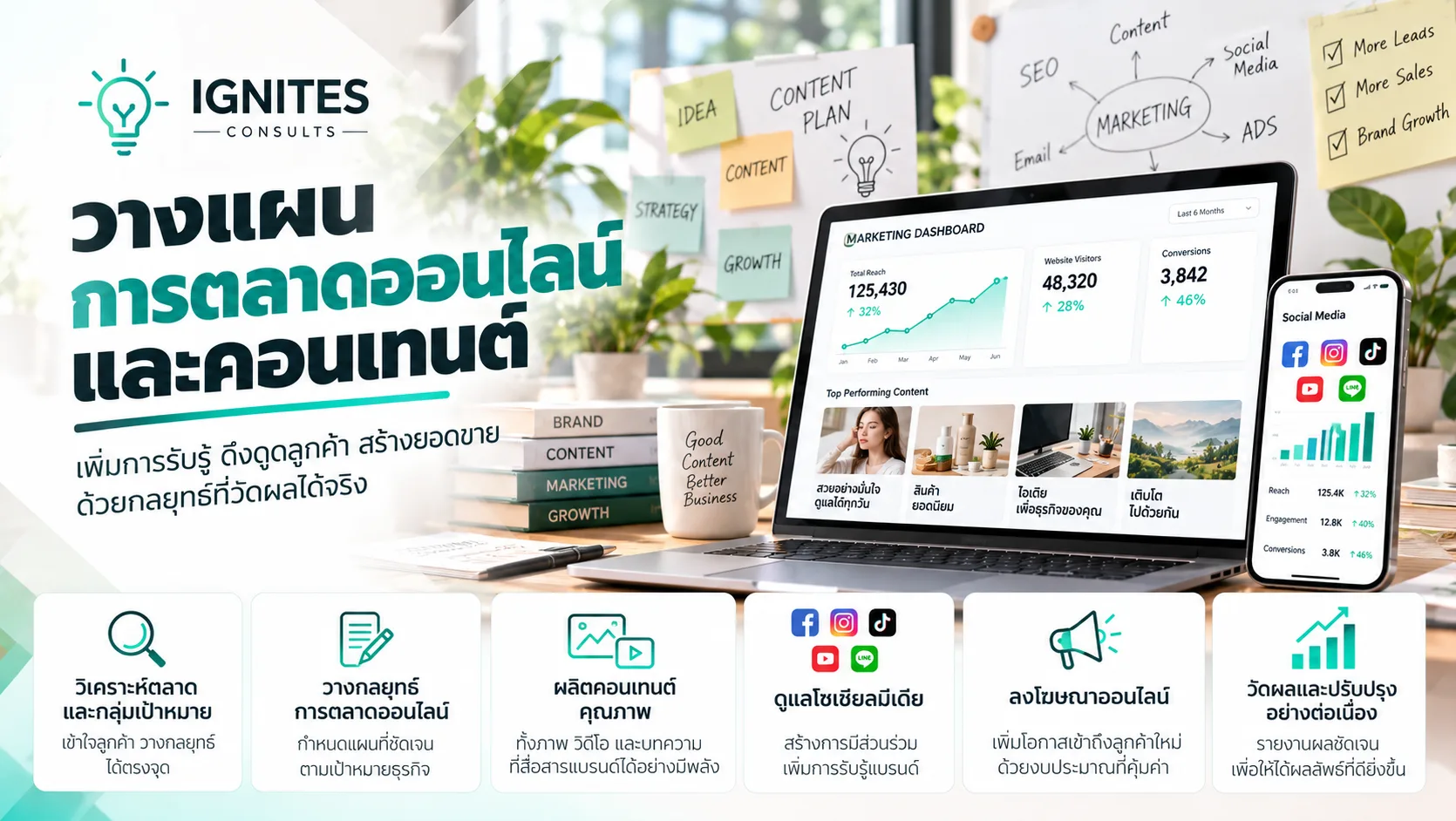 วางแผนการตลาดออนไลน์และคอนเทนต์