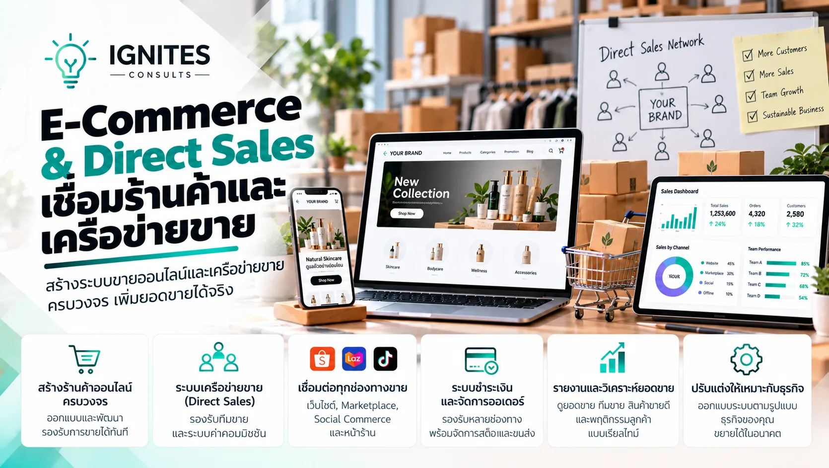 ภาพแนวคิดหน้าจอ E-Commerce และระบบบริหารทีมขาย