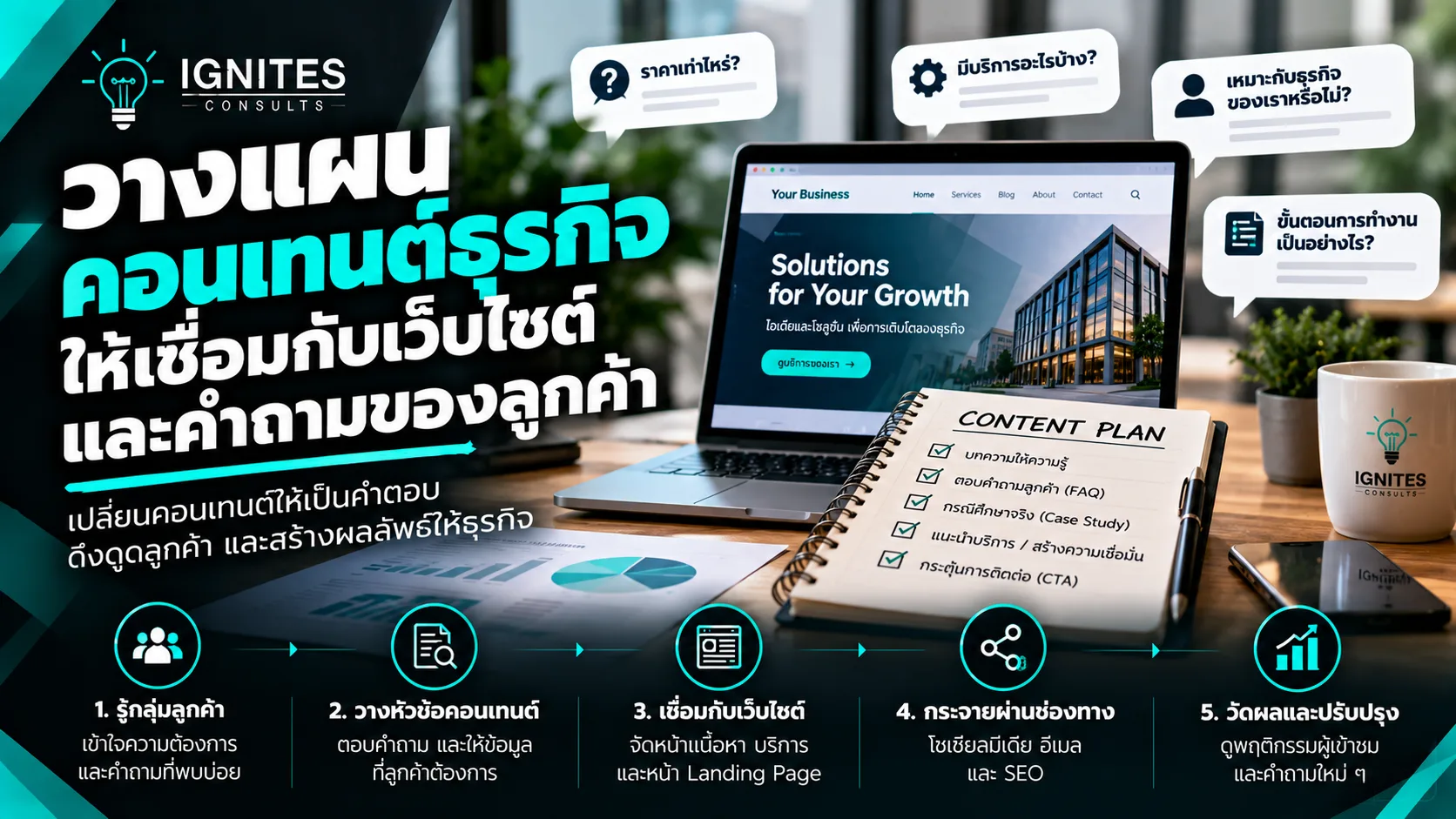 วางแผนการตลาดออนไลน์และคอนเทนต์สำหรับธุรกิจ