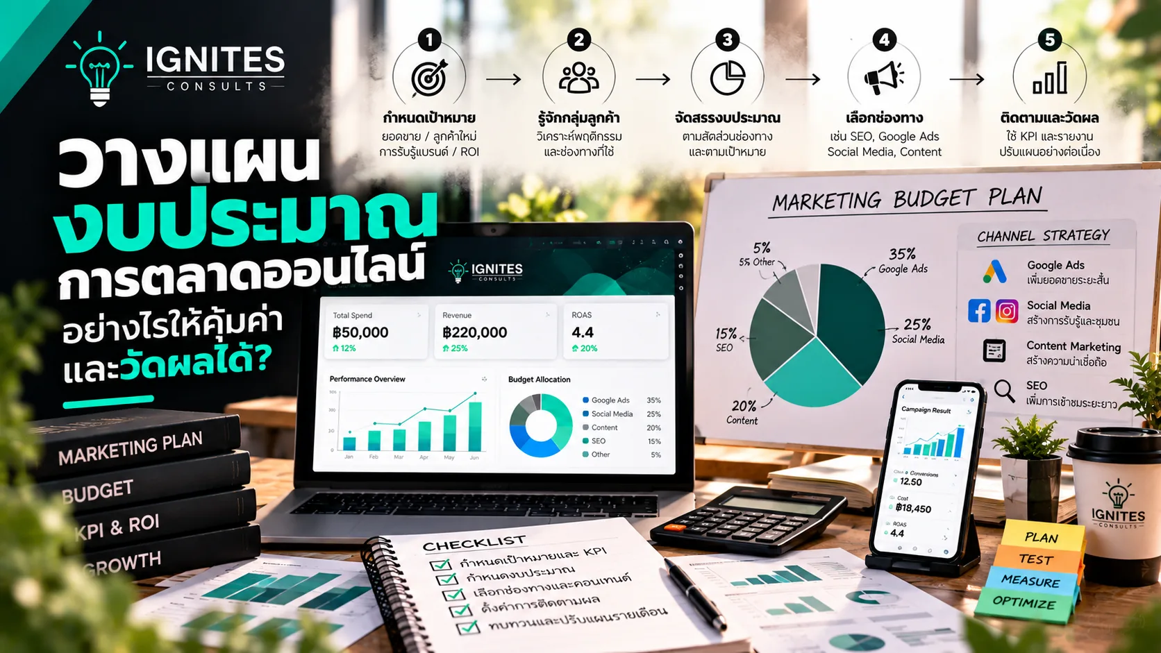 การวางแผนการตลาดออนไลน์