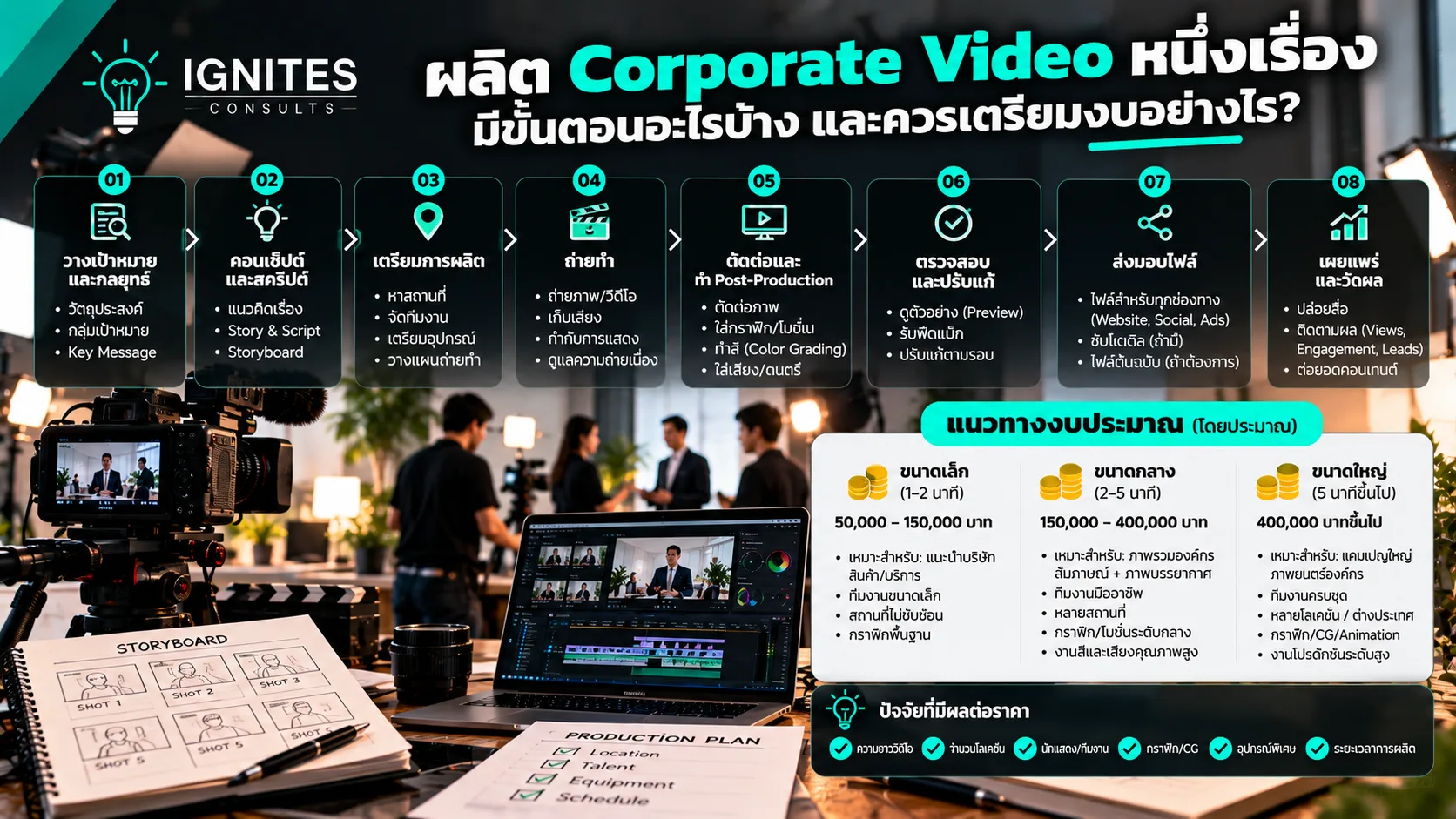 การผลิตภาพถ่ายและวิดีโอธุรกิจ