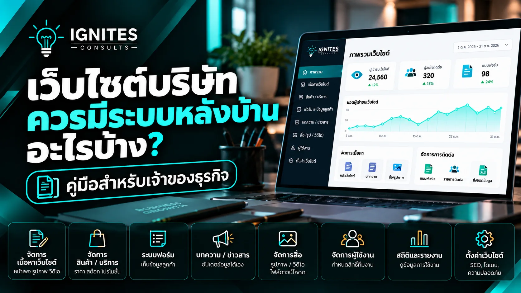เว็บไซต์และเทคโนโลยีสำหรับธุรกิจ