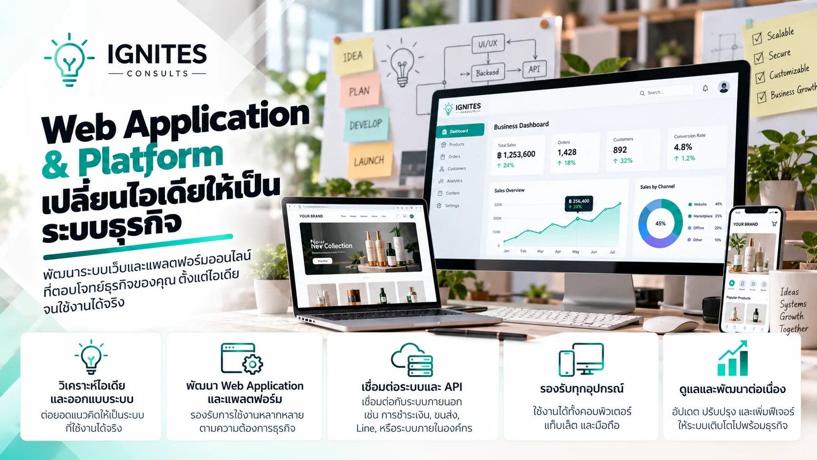 ภาพแนวคิดหน้าจอ Web Application และ Platform