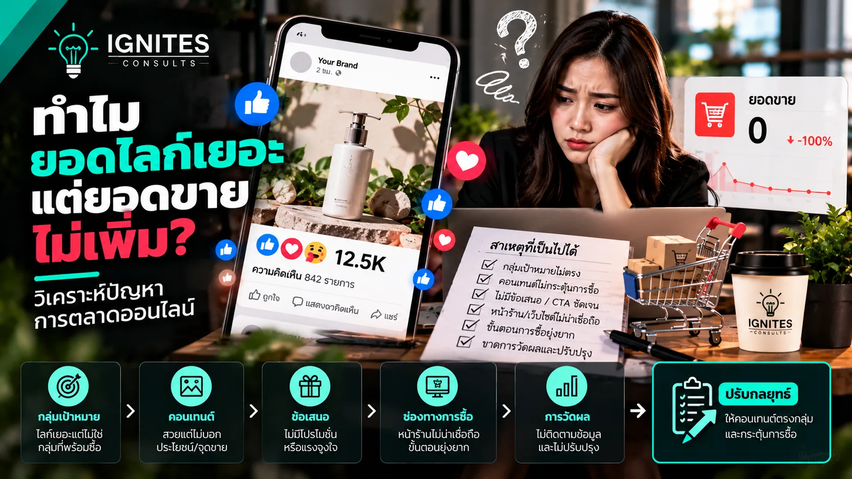 การวางแผนการตลาดออนไลน์
