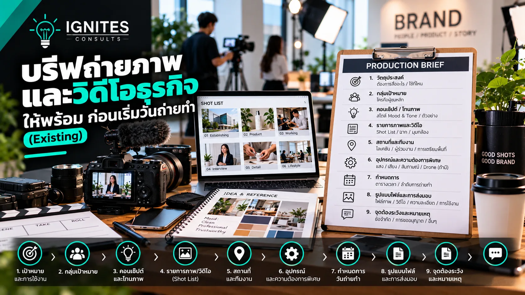 การผลิตภาพถ่ายและวิดีโอธุรกิจ